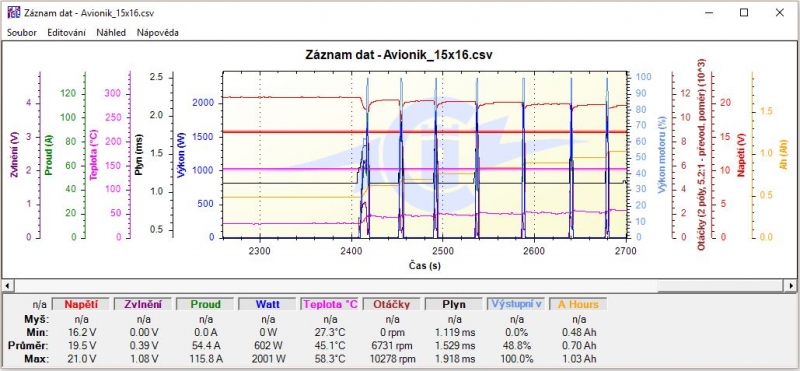 Avionik D16